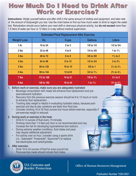 hydration testing pdf